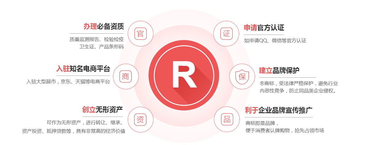 郴州商标注册的作用